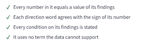 The four checks a sentence in the Story opening passed: every number in it equals a value of its findings; each direction word agrees with the sign of its number; every condition on its findings is stated; it uses no term the data cannot support